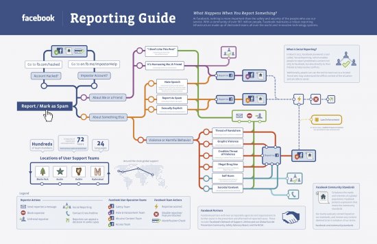 Facebook reporting guide