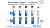 Click here to read You're Now More Likely to Find a Computer in Your Pocket Than on Your Lap